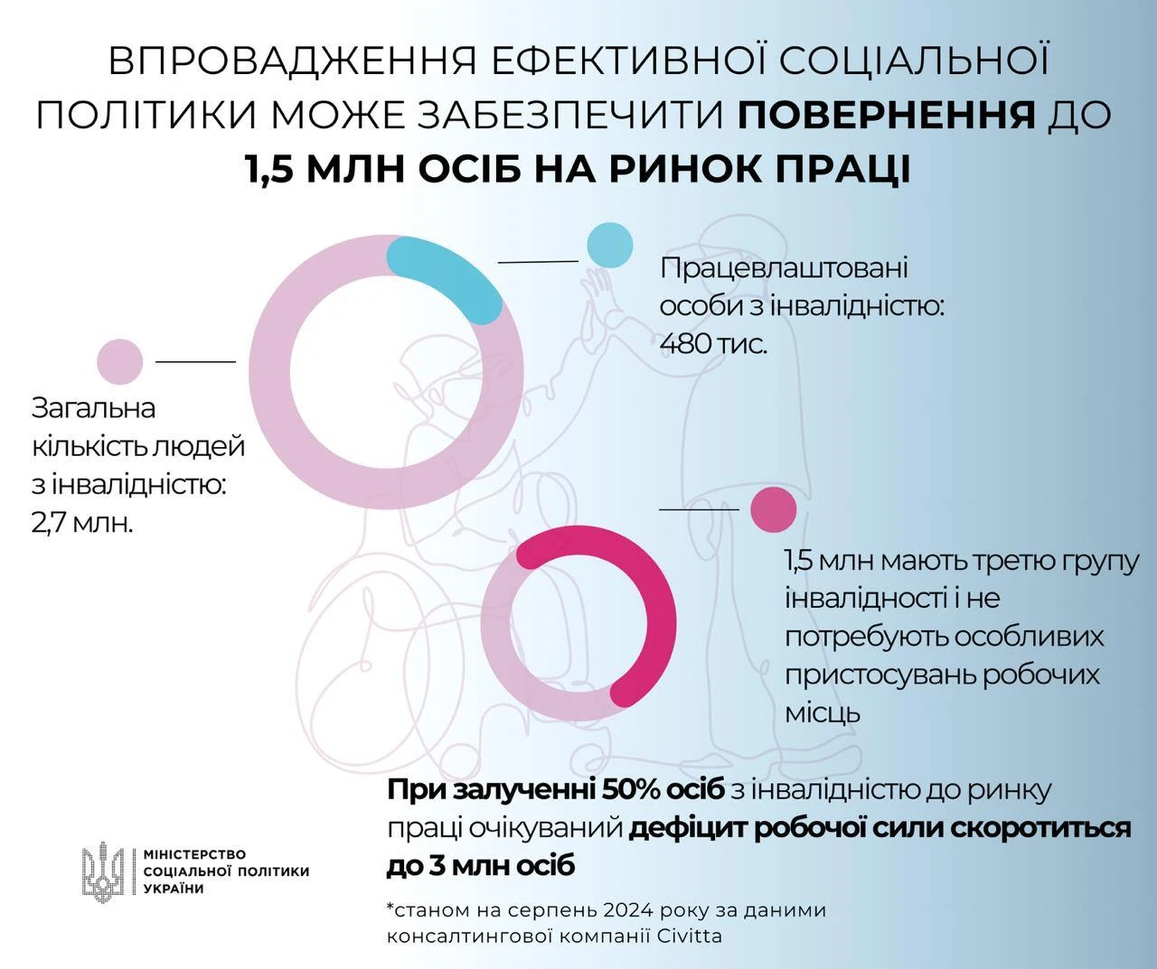 основне зображення для Стратегії залучення осіб з інвалідністю для подолання кадрового дефіциту в Україні