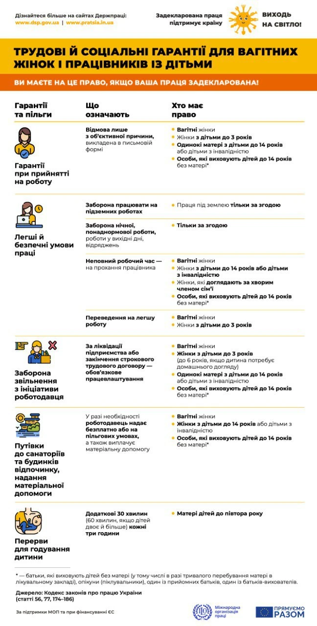 основне зображення для Трудові й соціальні гарантії для вагітних жінок і працівників із дітьми