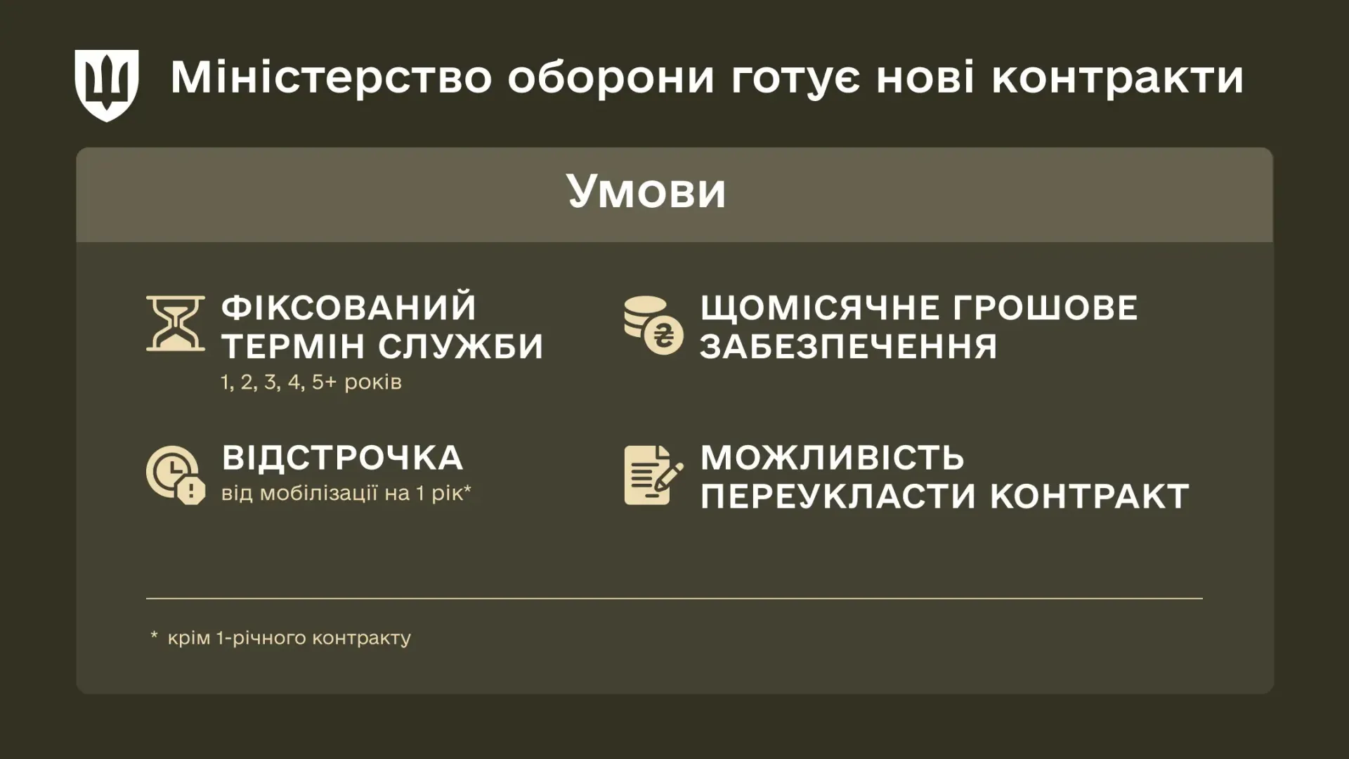 основне зображення для Уряд дав старт мотиваційним контрактам: як зміняться правила служби для військових і резервістів