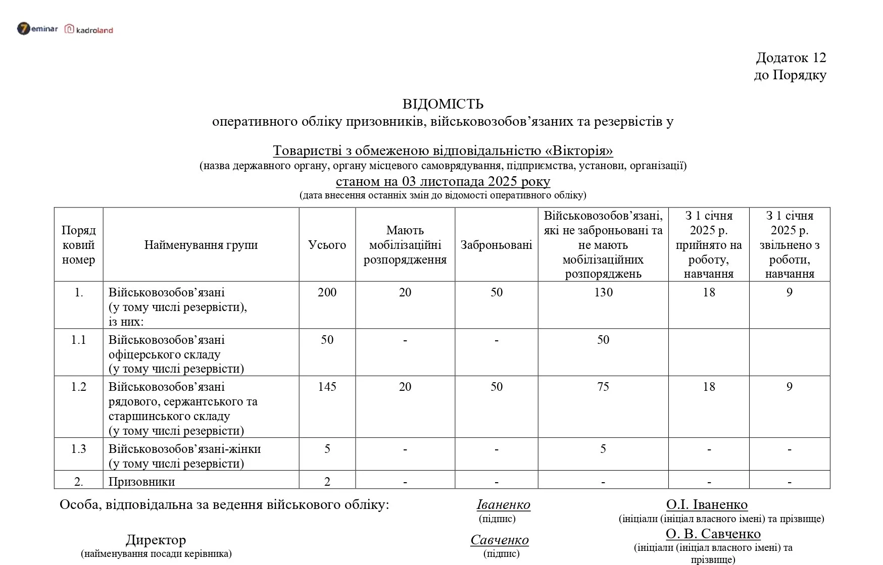основне зображення для Відомість оперативного обліку призовників, військовозобов’язаних та резервістів (додаток 12)