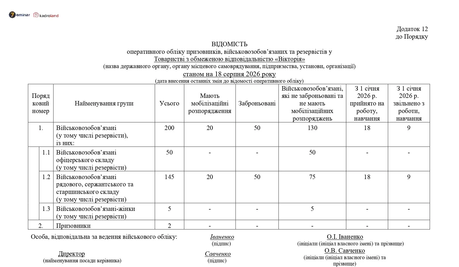 основне зображення для Відомість оперативного обліку призовників, військовозобов’язаних та резервістів (додаток 12)