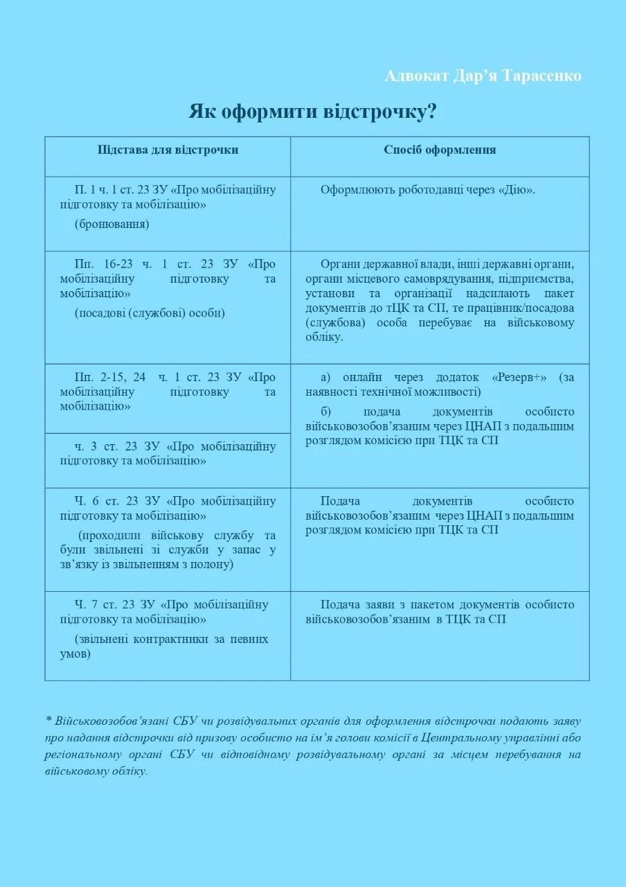 основне зображення для Відстрочка від мобілізації: 5 способів оформлення у 2026 році