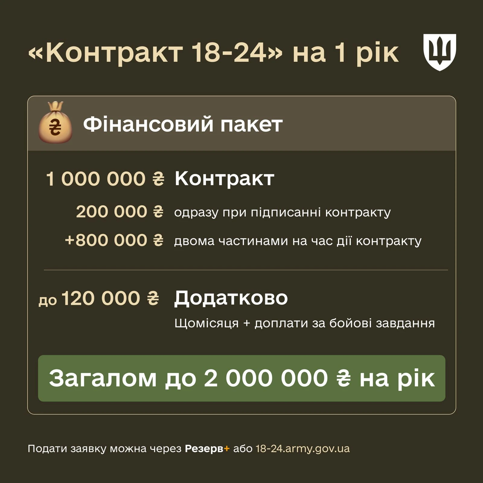 основне зображення для Військова служба  від 18 до 24 років: контракт на 1 млн, нульова іпотека та безкоштовне навчання