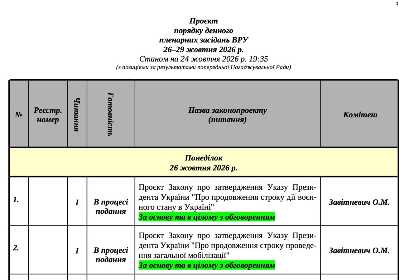 основне зображення для Воєнний стан і мобілізацію продовжать до 29 січня 2027 року: Рада голосуватиме 26 жовтня