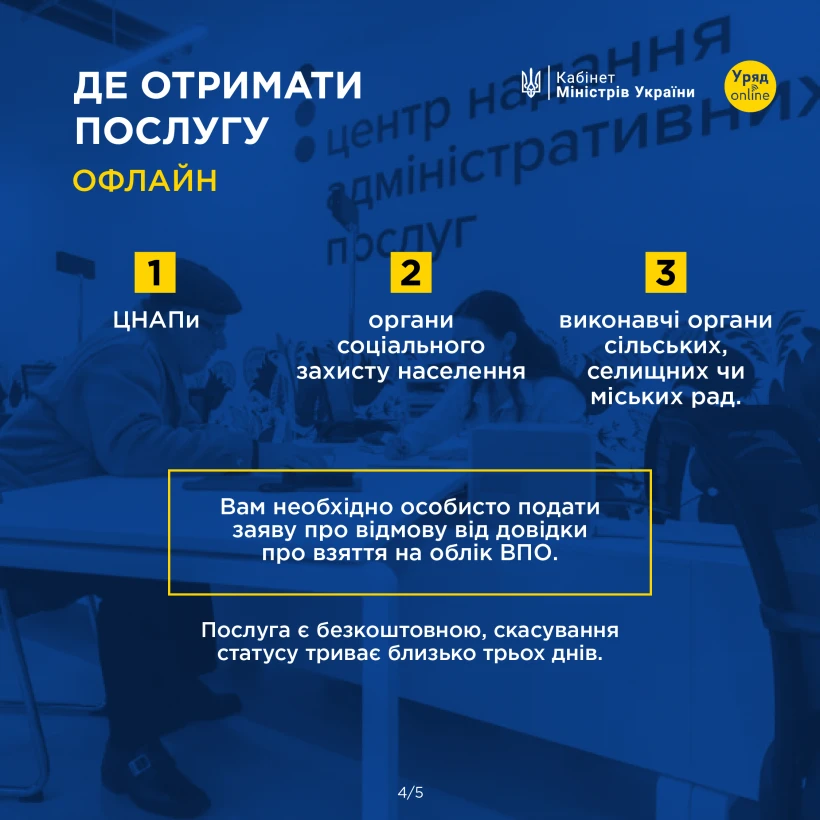 основне зображення для ВПО можуть знятися з обліку офлайн і онлайн