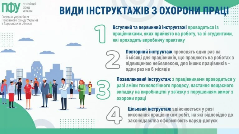 основне зображення для Види інструктажів з охорони праці