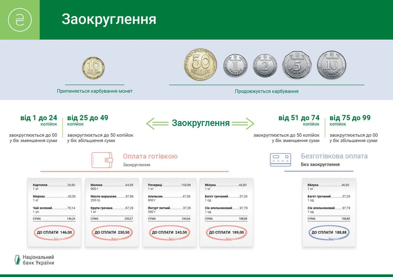 основне зображення для Вилучать монети 10 копійок з обігу: коли почнеться та як зміняться розрахунки