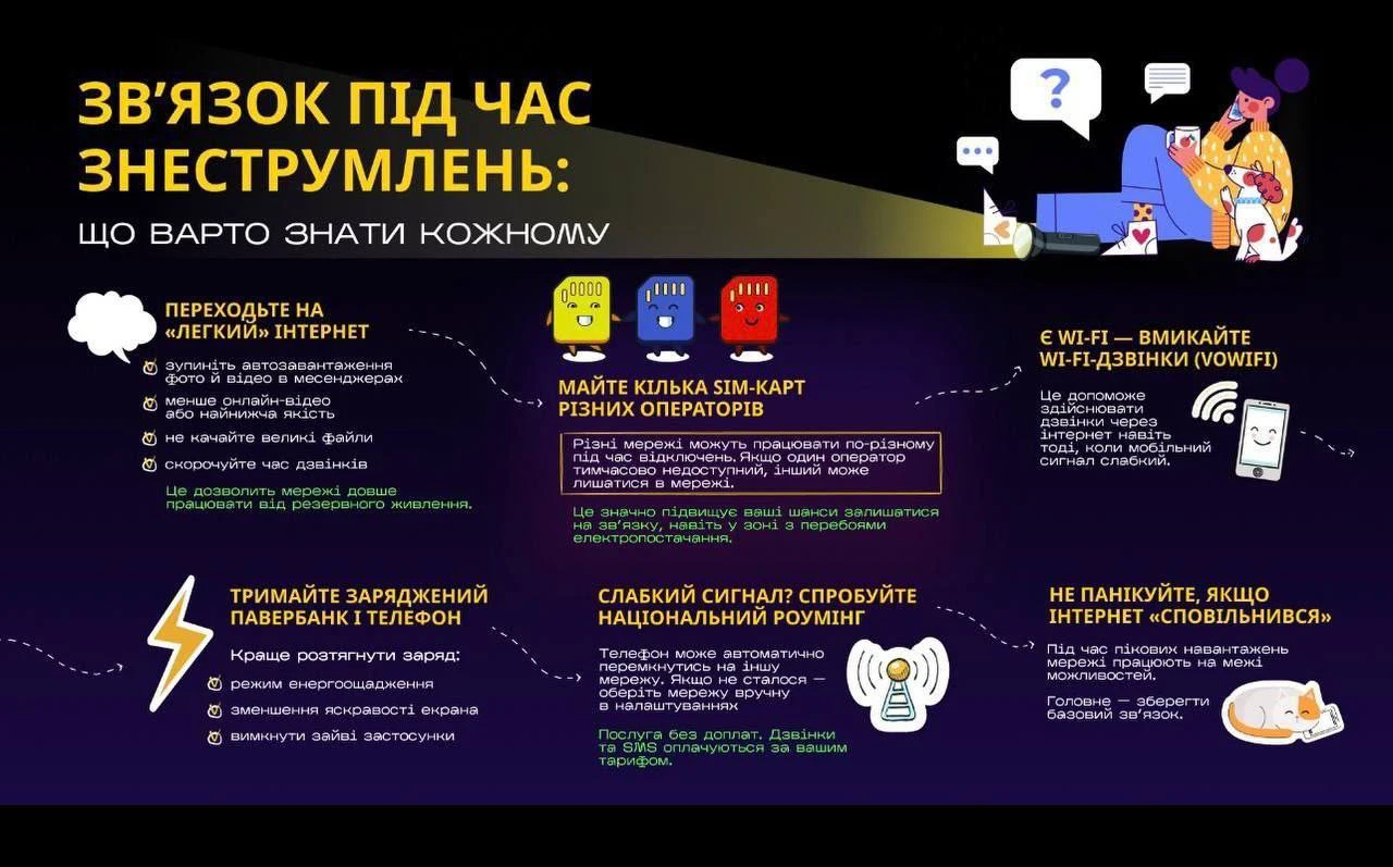 основне зображення для Як не втратити зв’язок під час знеструмлення – все, що варто знати кожному