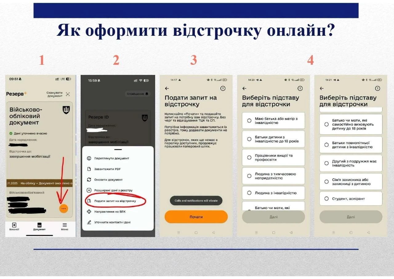 основне зображення для Як оформити відстрочку через «Резерв+»: перелік категорій, яким доступна послуга