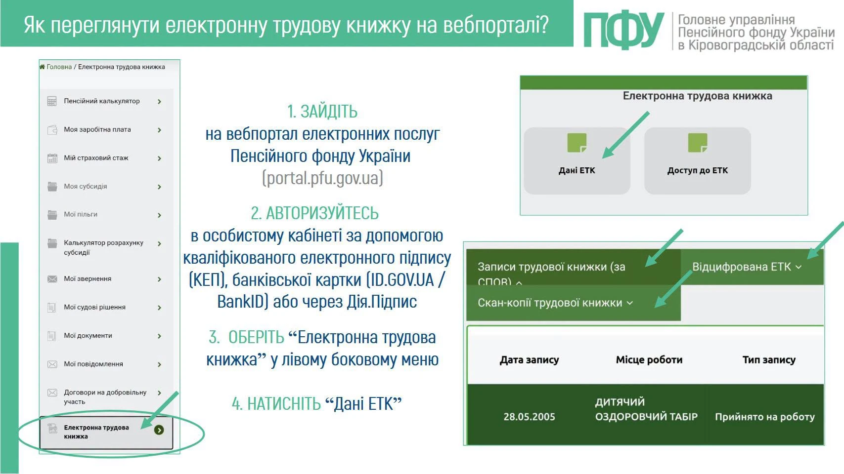 основне зображення для Як переглянути електронну трудову книжку на вебпорталі ПФУ: покрокова інструкція