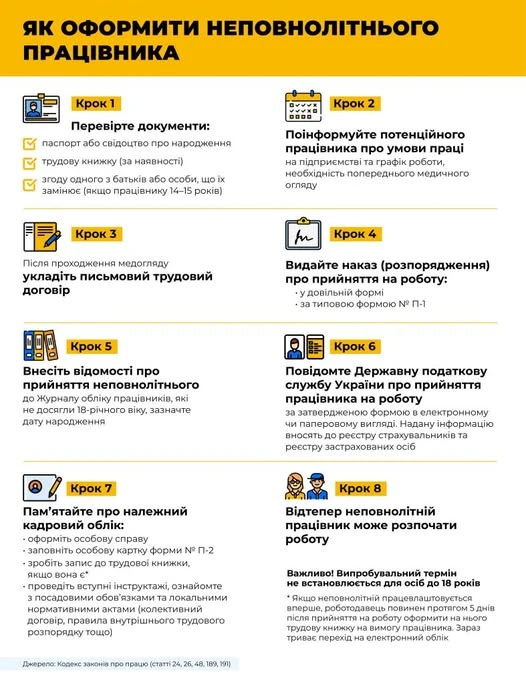 основне зображення для Як правильно оформити трудові відносини з неповнолітнім працівником