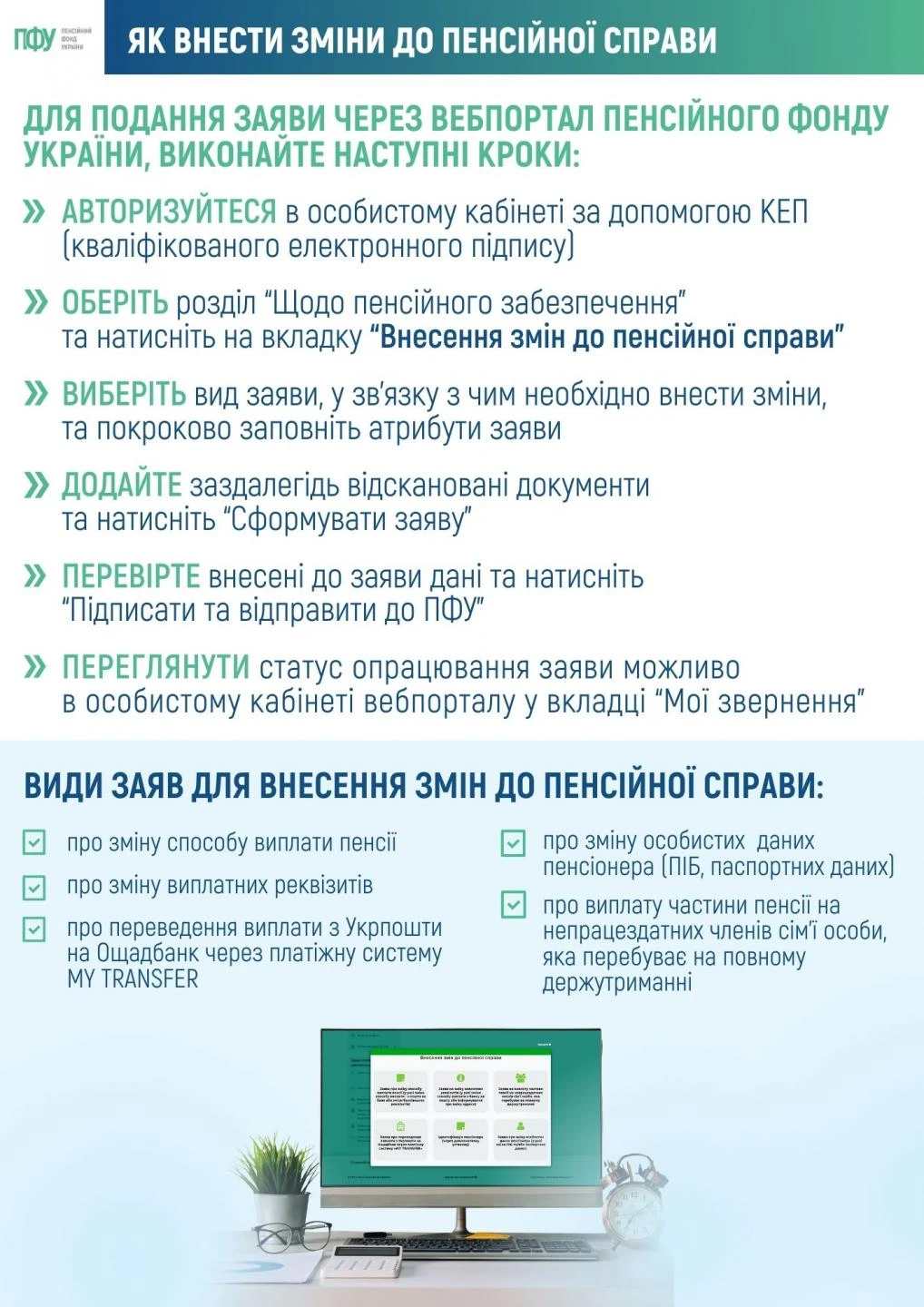 основне зображення для Як внести зміни до пенсійної справи: ПФУ оприлюднив покрокову інструкцію