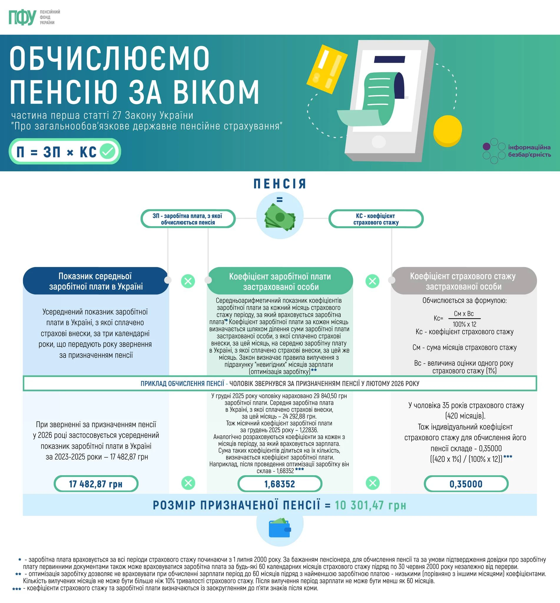 основне зображення для Яка буде пенсія: у ПФУ пояснили, як її рахують у 2026 році