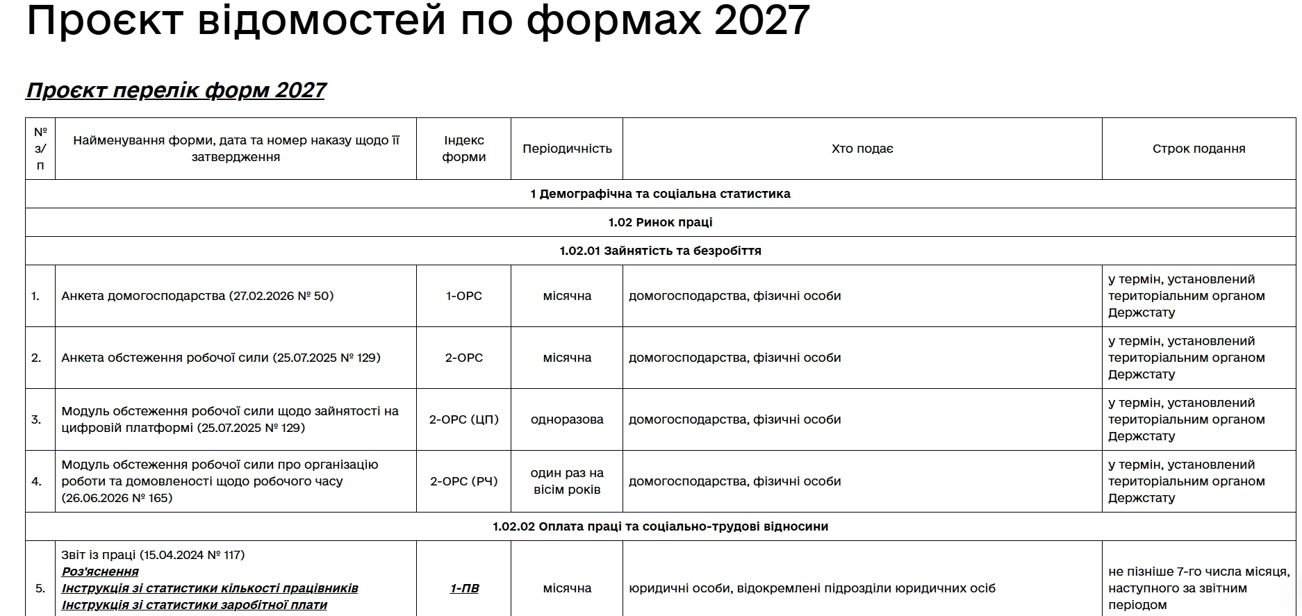 основне зображення для Які форми звітності подаватимемо у 2027 році: Держстат оприлюднив проєкт