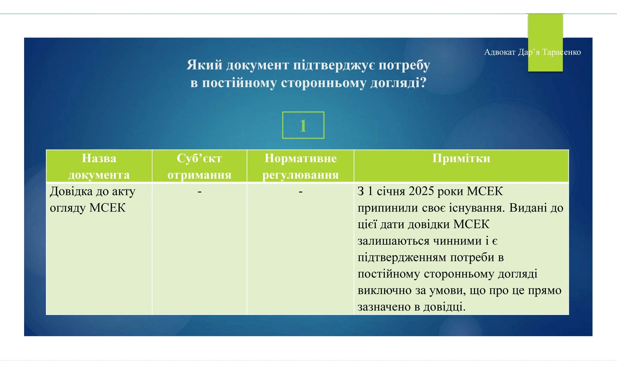 основне зображення для Який документ підтверджує потребу в постійному догляді: адвокат назвала 6 можливих варіантів