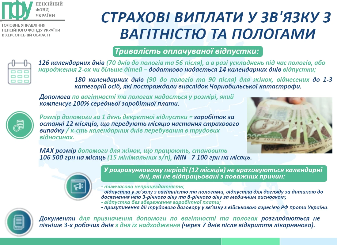 основне зображення для Який розмір допомоги по вагітності та пологах