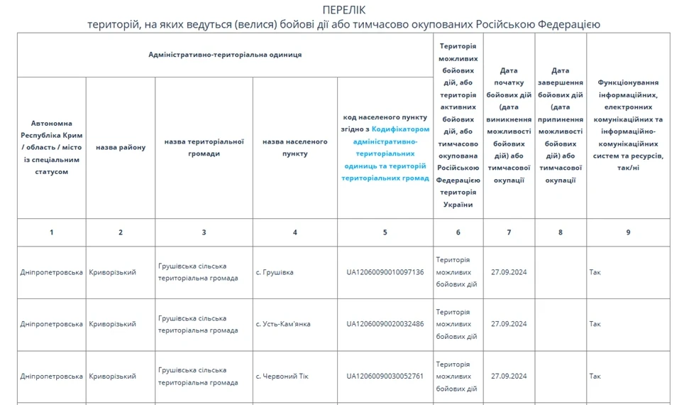 основне зображення для З 5 червня діє оновлений Перелік територій бойових дій та окупації: що змінилося