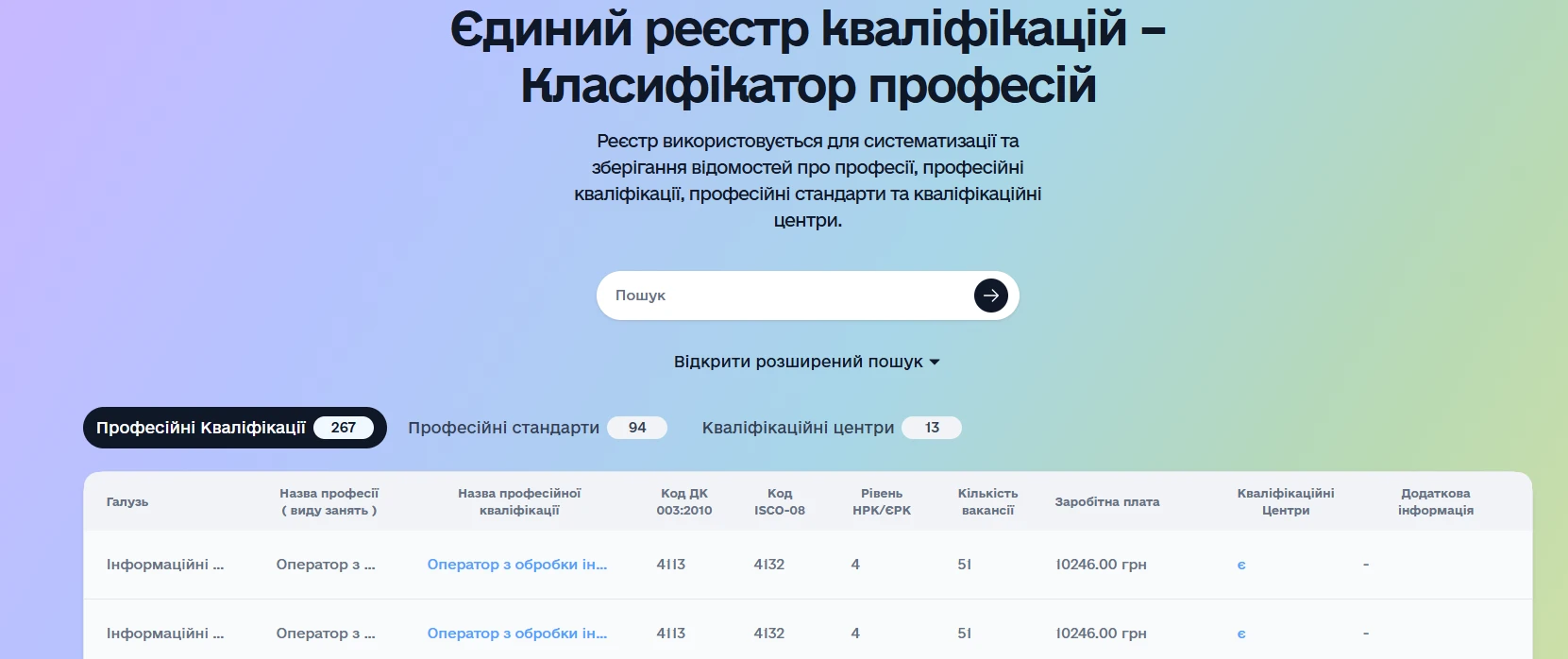 основне зображення для Запрацював Єдиний реєстр кваліфікацій: які професії та зарплати вже можна переглянути