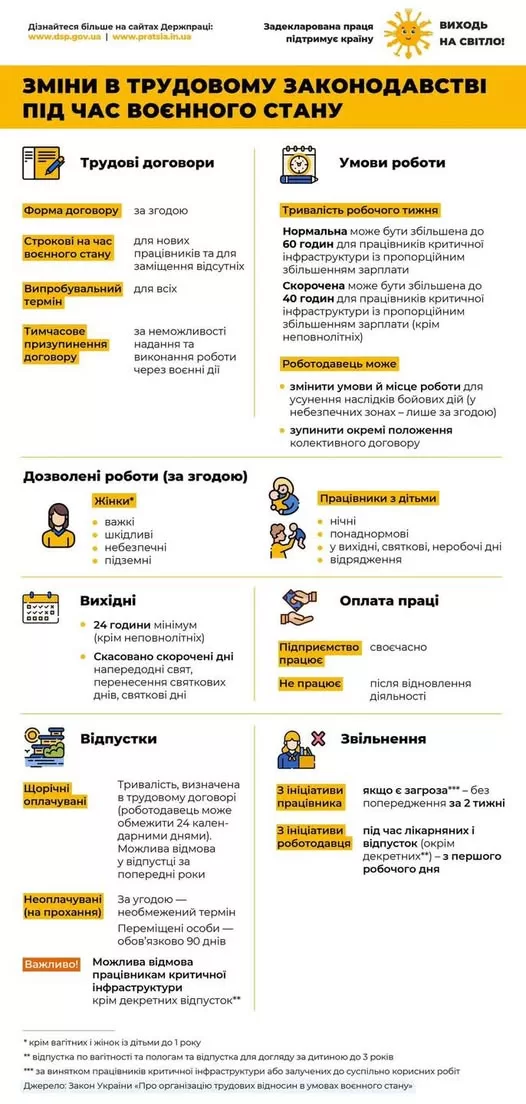 основне зображення для Зміни в трудовому законодавстві під час воєнного стану: на що треба звернути увагу