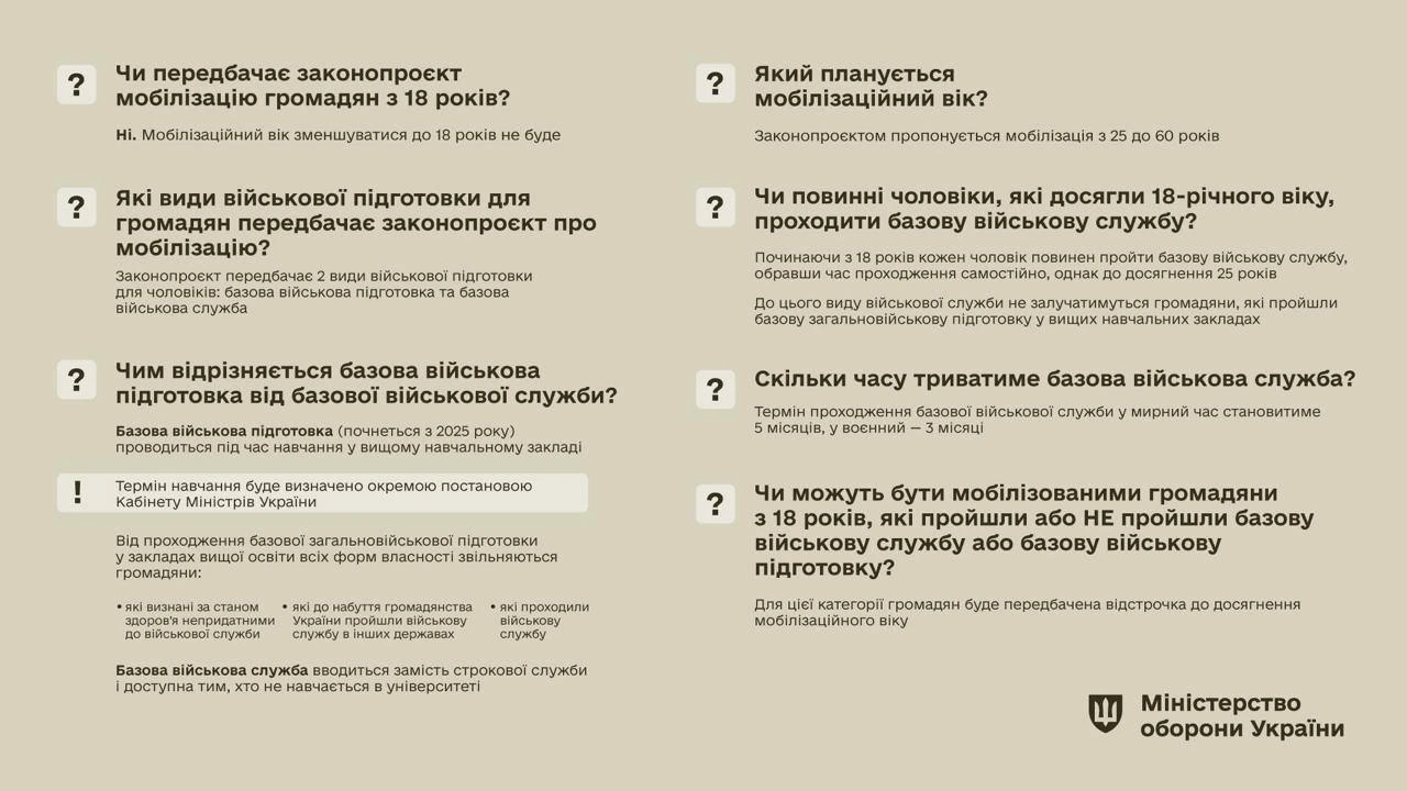 основне зображення для Зниження мобілізаційного віку до 18 років не буде