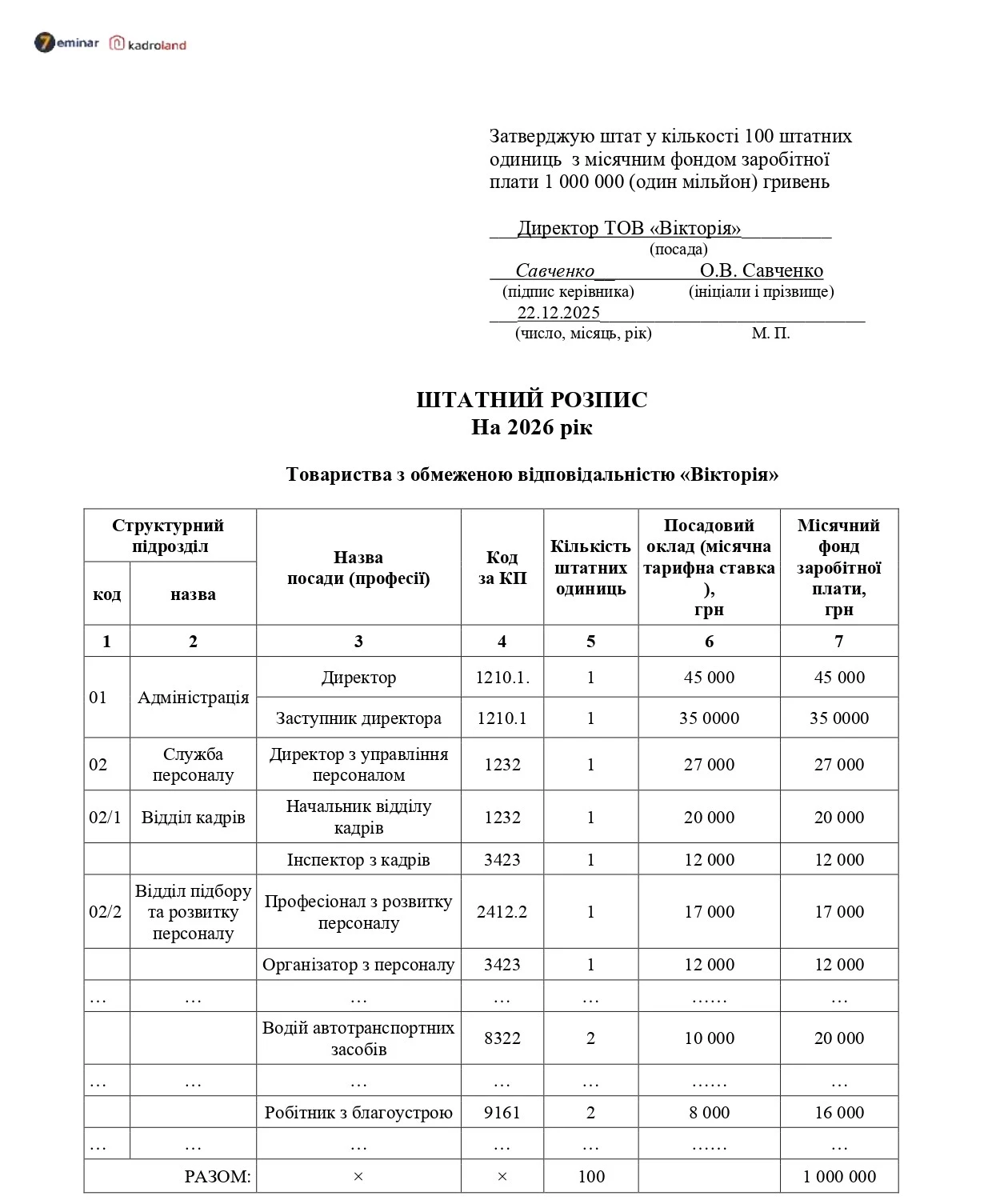 основне зображення для Зразок штатного розпису