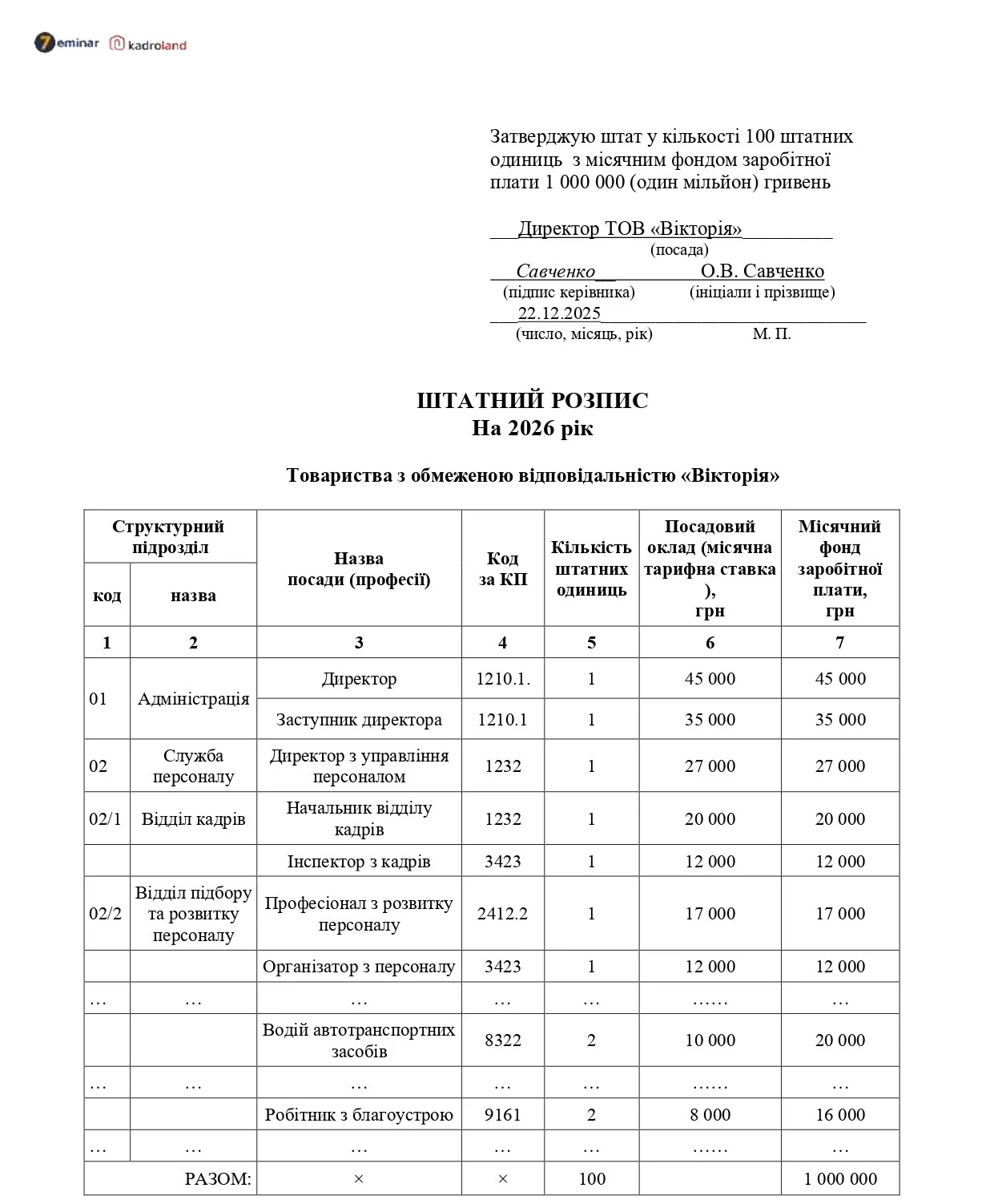 основне зображення для Зразок штатного розпису