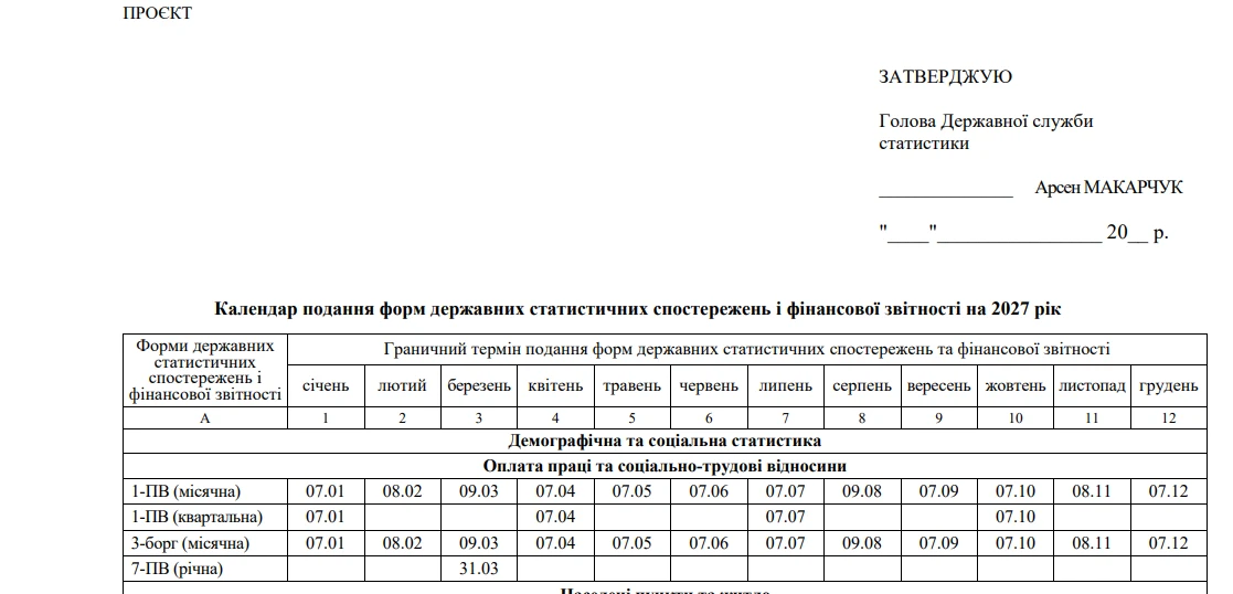 основне зображення для Звіти до Держстату на 2027 рік: уже можна перевірити строки подання